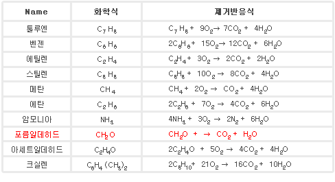 ��ȭ����ǥ